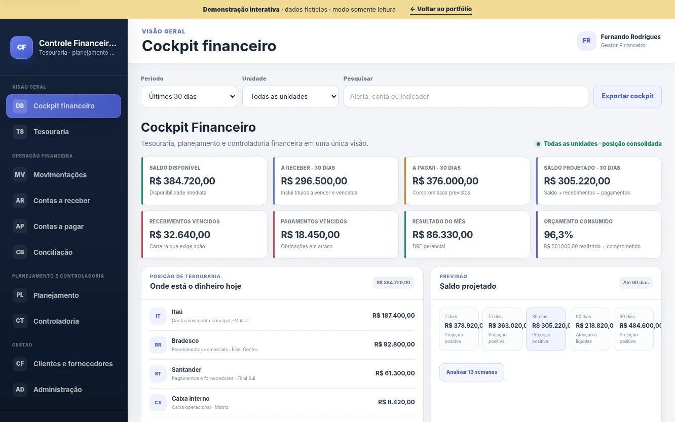 Tela inicial real da demonstração do Controle Financeiro Empresarial