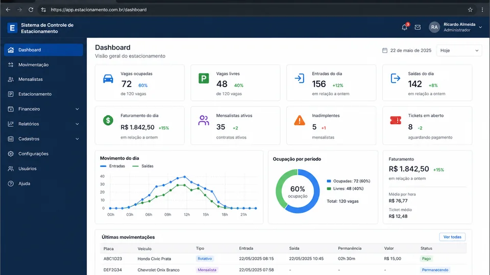 Dashboard do Sistema de Gestão para Estacionamento