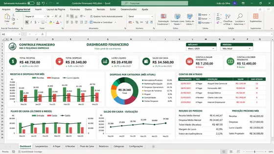 Dashboard da Planilha Financeira para MEI e Pequenos Negócios